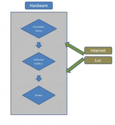 componentes.JPG (42.46 KiB) Visto 4458 veces componentes