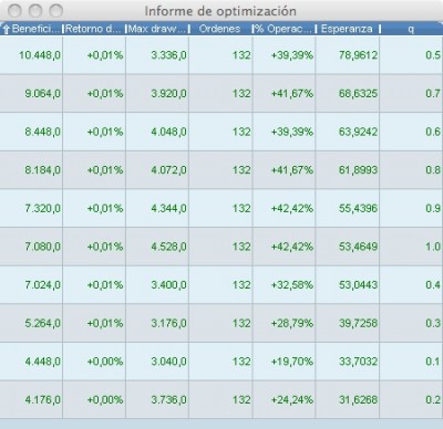 optimizacion.jpg (74.28 KiB) Visto 10050 veces ProBackTest