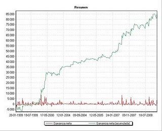 curva resultados periodo optimizado.jpg