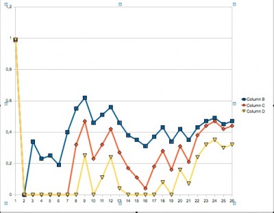 GraficoMOF.jpg (60.16 KiB) Visto 3696 veces Optimal-f (Azul), Montecarlo Optimal-f al 95% de confianza (Rojo) y Montecarlo Optimal-f al 99% de confianza (Amarillo).