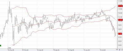 FUT_IBEX35_Plus_981201_990731_1d_con_Bollinger.JPG (80.24 KiB) Visto 4050 veces Caso agmageton (meses)