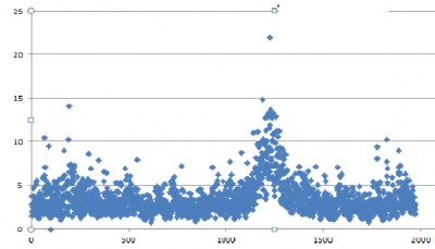 volatilidad diario petroleo.png (34.72 KiB) Visto 6261 veces volatility day crude oil