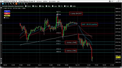 09_02_2012 dax zonas.jpg (171.24 KiB) Visto 5580 veces Gráfico con las zonas en el FDAX