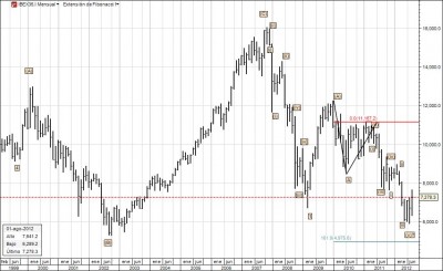 IBEX mensual.jpg (99.47 KiB) Visto 11553 veces IBEX mensual