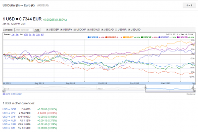 usd6m.PNG (68.75 KiB) Visto 3653 veces divisas contra el USD