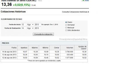 yahoo_IDR.png (22.87 KiB) Visto 4614 veces yahoo Indra