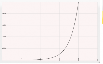 grafica exponencial.PNG