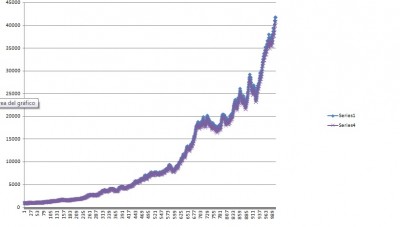 granularidad_g.jpg (49.03 KiB) Visto 4976 veces Crecimiento geométrico