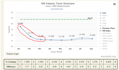 Vix Term Structure.PNG (36.54 KiB) Visto 16942 veces Vix Term Structure.PNG