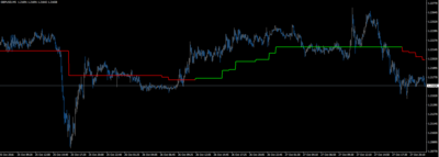 supertrend_MTF.PNG (34.81 KiB) Visto 17668 veces Mismo período con indicador MTF (H1)