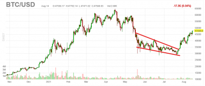 Captura de pantalla 2021-08-14 080953.png (38.81 KiB) Visto 4028 veces Cortesía de Finviz