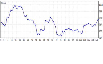 Grafica 2021-10 (octubre).png (33.17 KiB) Visto 3977 veces Grafica 2021-10 (octubre).png