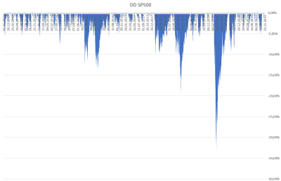 dd.png (49.09 KiB) Visto 4400 veces DD SP500
