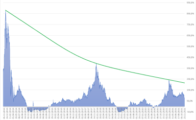 ROR 12 meses BTC.png (63.04 KiB) Visto 4397 veces Rentabilidad anualizada BTC