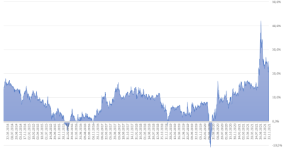 Rentabilidad anualizada SP500.png (53.57 KiB) Visto 4400 veces Rentabilidad anualizada SP500