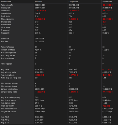 NQ - D1 - Cierre cambio signo hist.png (220.09 KiB) Visto 9038 veces NQ, vela H1, cierre operación al cambiar de signo el histograma.