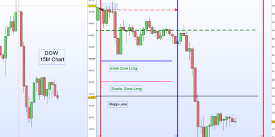 5.9.25 DAX  DOW.png