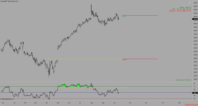 MSFT (Diario) 2025_10_13 (18_02_39).png