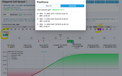 IWM Poor Man's 2025-10-13 .png