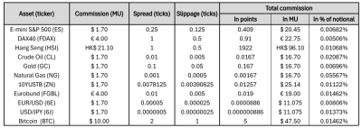Comisiones de Interactiv brokers.png