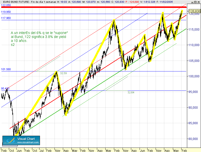 pasito palante aauuu