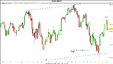dow diario 131207.gif