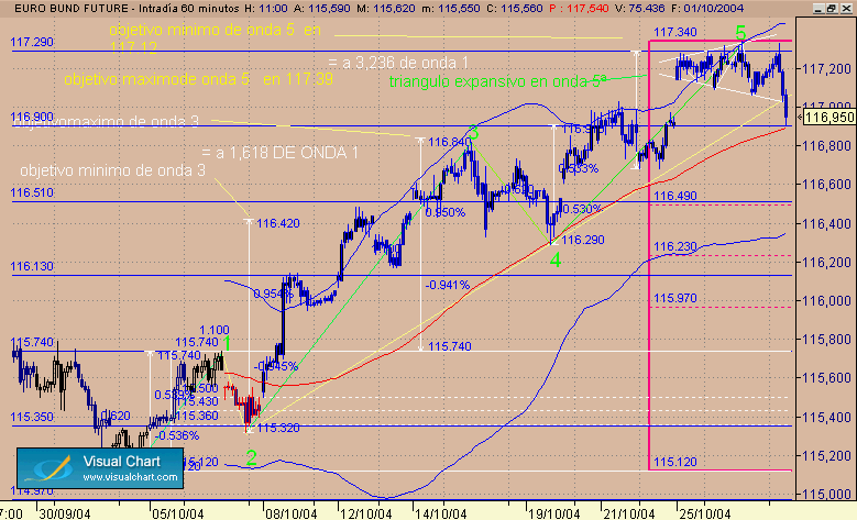 bund  final de 5ª con triangulo expansivo.gif