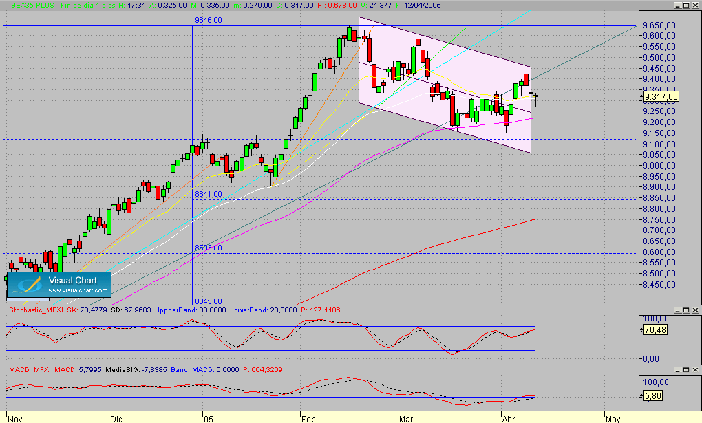 Fibex.Diario.seg.120405.amplia.gif