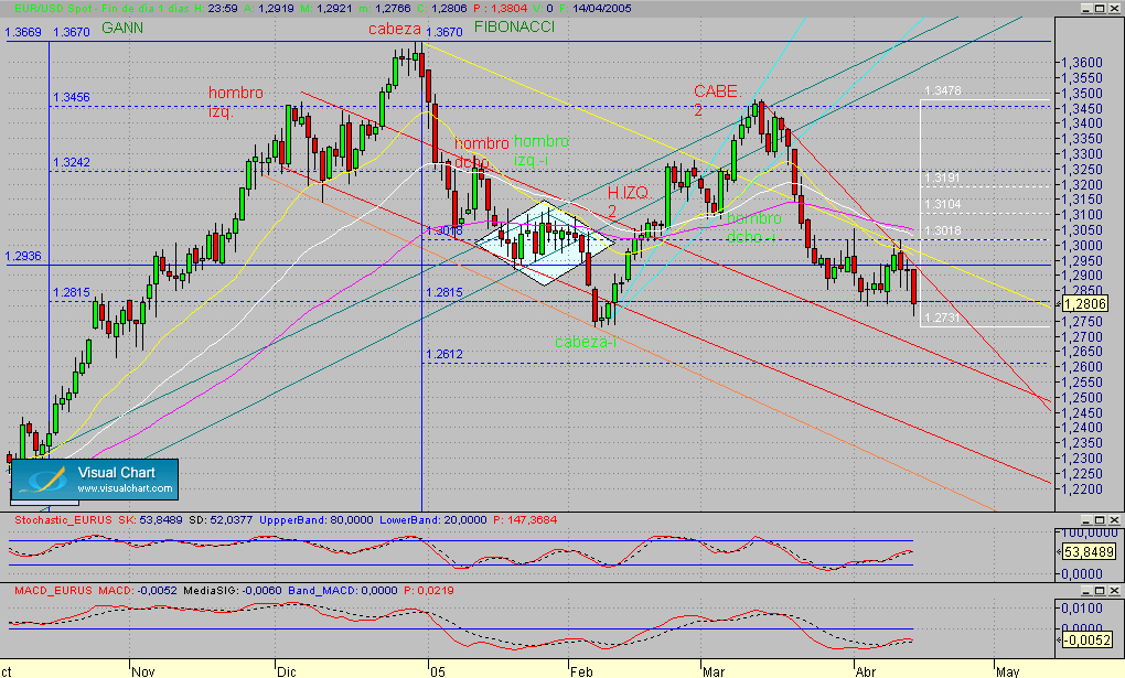 eurusd.diario.seg.140405.gif