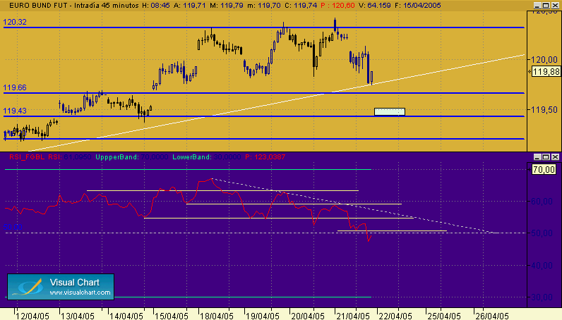 objetivo intra bund.gif
