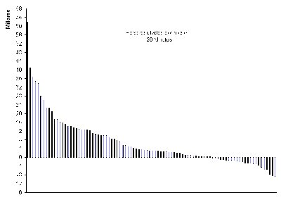 FDax beneficios pérdidas Enero 2008.jpg