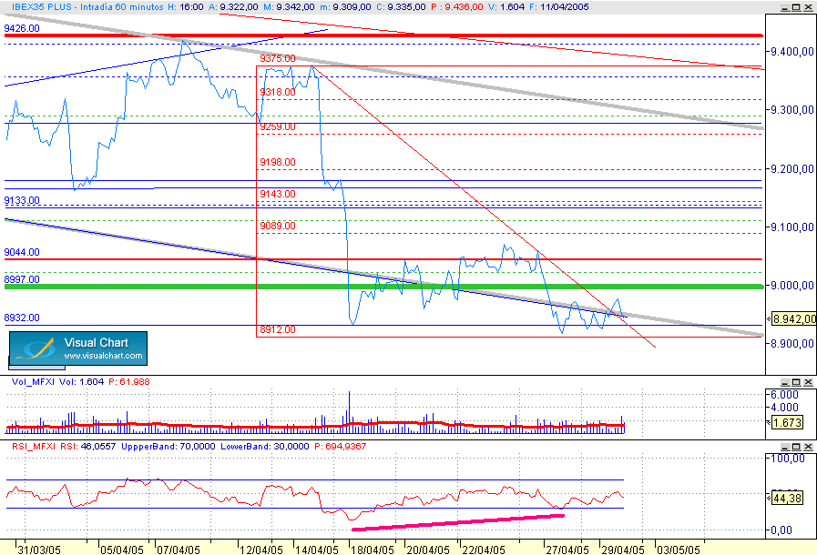 8900 resiste y...