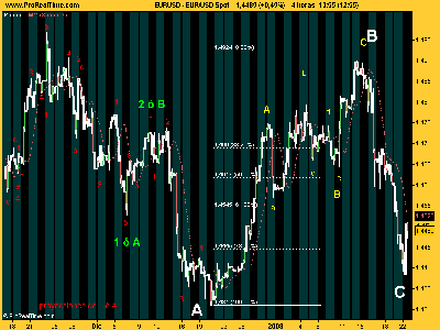 EUR_USD 4 horas plana 220108.png