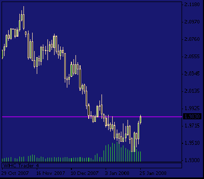 gbpusd_whc.gif