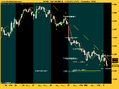 S&P 500 40308.png