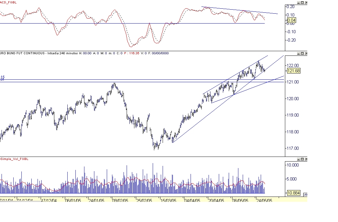 bund 050530-lp.PNG