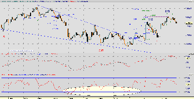 ftse 15.PNG