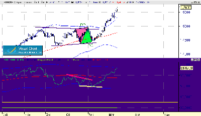 divergencias en soportes-resistencias.gif