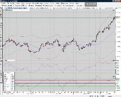 EUR.USD.8horas.sobrecompra extrema.jpg