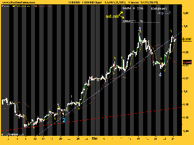 EUR_USD 270308.png