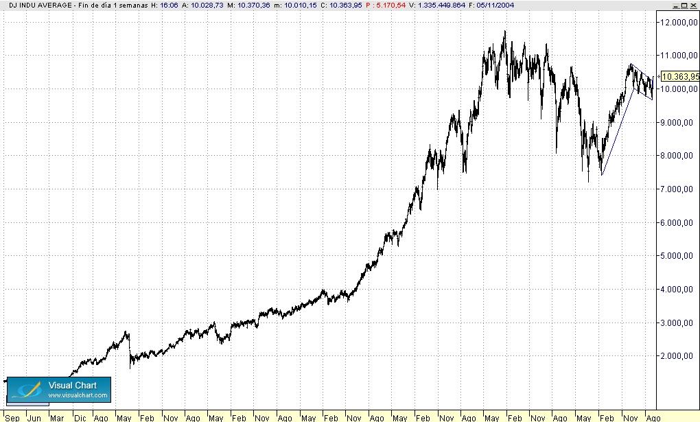 DowSemanal.jpg
