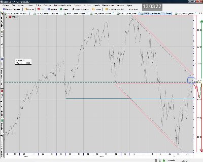 SP500.Index.Diario.en la parte alta del canal.jpg