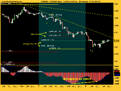 EUR_USD tercera onda.png