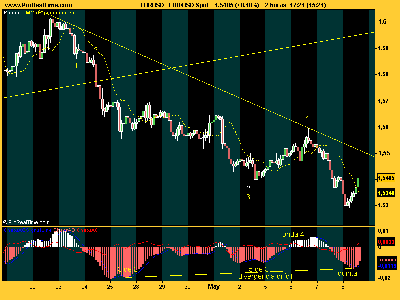 EUR_USD impulso grado mayor.png