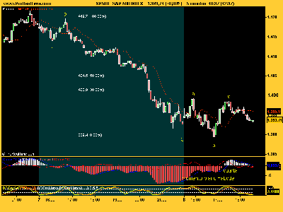 S&P 500 en onda cuarta.png