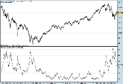 ATR14 EN S&P500.png