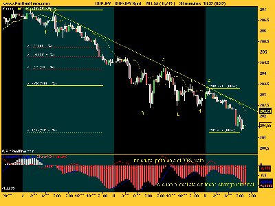 GBP_JPY finaltres.png