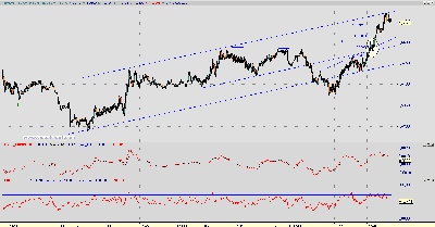 EUR-USD 5.PNG