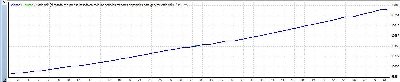 resultado usdcad en 4 H en modo cada tick.jpg