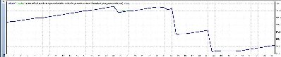 Resultado del euro 4h en modo cada tick.jpg